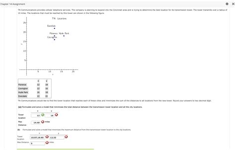 Solved Chapter 14 Assignment 10 Miles The Locations That Chegg