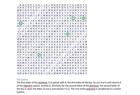 Solved Case 3: Vigenere Cipher Decryption Vigenere Cipher is | Chegg.com