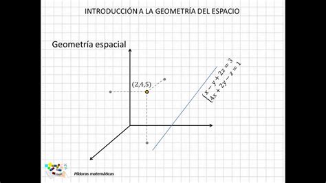 Introducci N A La Geometr A Espacial Youtube