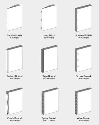 Book Binding Types