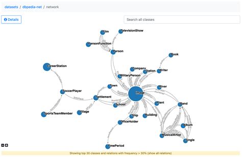 Explore The Semantic Knowledge Graphs Without Sparql Using Amazon