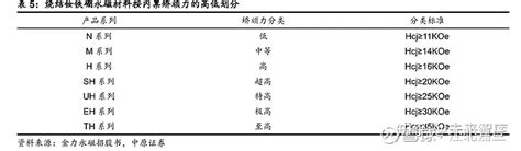 稀土板块：战略稀缺资源，致知力行，继往开来（上） 1 稀土简介、稀土分类与稀土矿分布稀土是镧系的 15 个元素以及钪sc和钇y两种