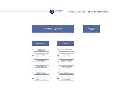Organigrama Universidad De La Serena Universidad De La Serena