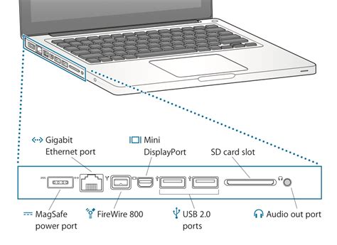 macbook - Unusual firewire 800 port - Ask Different