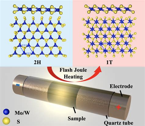 Metastable metallic nanoparticles could find use in electronics, optics – VectorsJournal