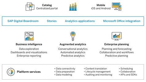 Get Certified Sap Analytics Cloud Video Tutori Sap Community