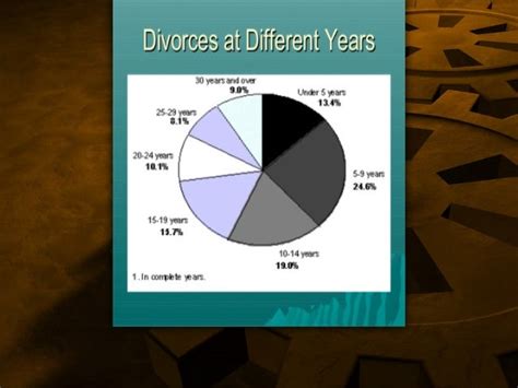 Seven stages of Marriage