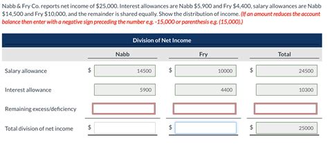 Solved Nabb Fry Co Reports Net Income Of Chegg