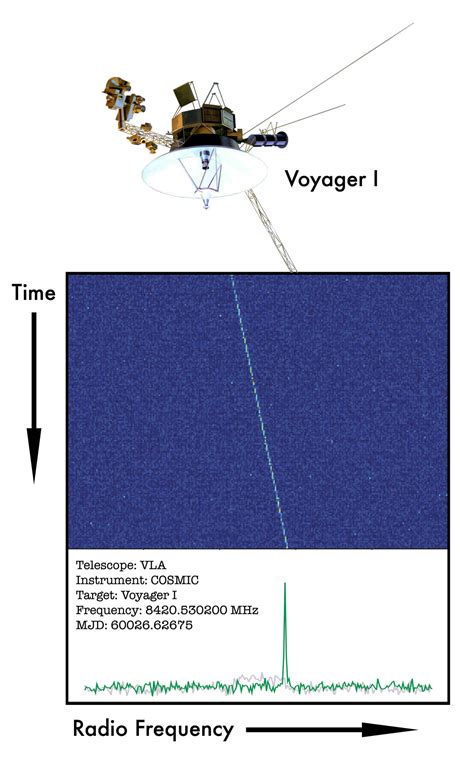 Massive Radio Array to Search for Extraterrestrial Signals from Other ...