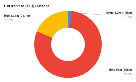 Triathlon Distances: The Complete Guide from Super Sprint to Full ...