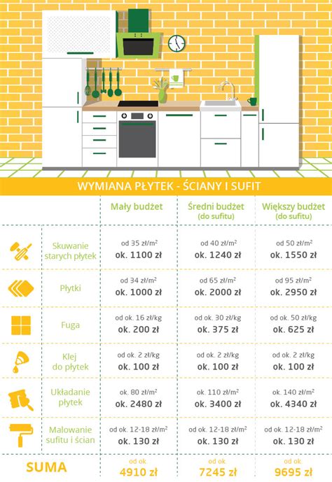 Ile Kosztuje Remont Kuchni 8 M2