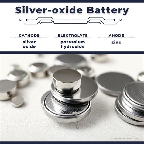 Silberoxidbatterie Zusammensetzung Und Anwendung