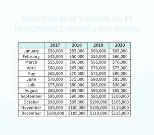 Analyzing The Sales Performance Trend Diagram Of A Company Excel