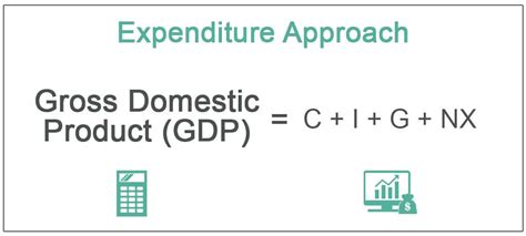 Gdp Formula Calculation Of Gdp Using Formulas 45 Off