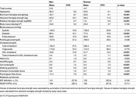 Clinical Characteristics Biomarkers And Metabolic Syndromes Of Sebas