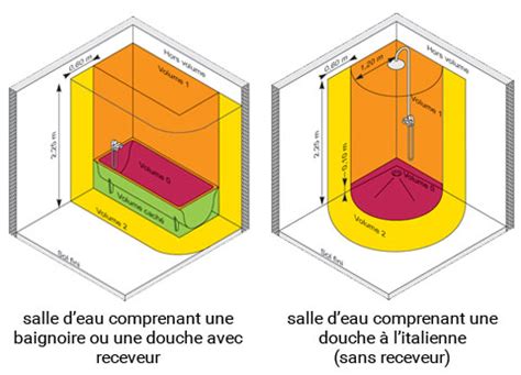 La Norme Nf C Et La Salle D Eau Blog Elec