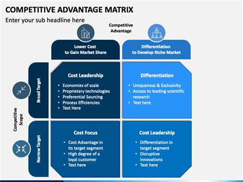 Competitive Advantage Matrix Powerpoint And Google Slides Template