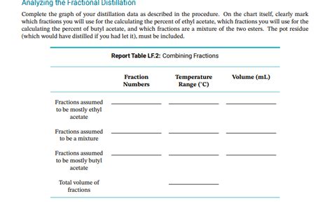 Solved Analyzing The Fractional Distillation Complete The