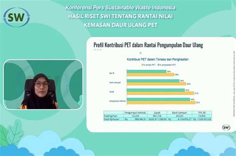 Sampah Plastik Jenis Ini Miliki Tingkat Daur Ulang Dan Nilai Ekonomis