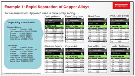 How To Rapidly Separate Copper Alloys In Scrap Metal Recycling Operations Analyzing Metals