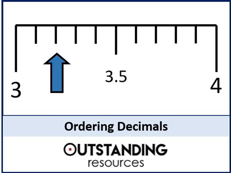 Ordering Decimals Fractions And Percentages Teaching Resources