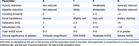 Criteria for Assessment of the Canine AHDS Activity Index | Download ...