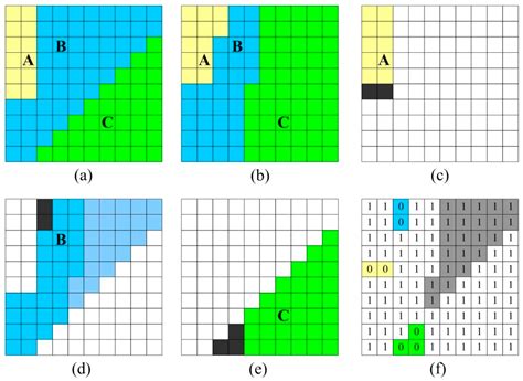 Remote Sensing Free Full Text Assessing A Temporal Change Strategy