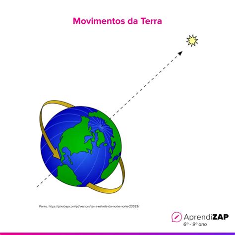Quanto Tempo A Terra Leva Para Fazer Sua Rotação - Animacao De Rotacao Da Terra Para Powerpoint
