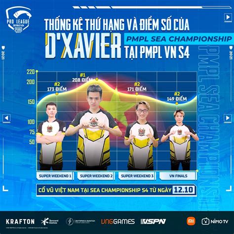 Pmpl Sea Championship S Gi I Thi U C C I Tuy N Pubg Mobile Vi T Nam