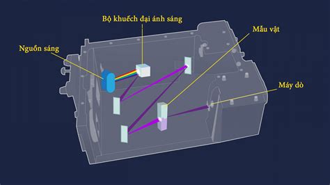 Quang phổ UV Vis là gì Máy UV công nghiệp thiết bị UV dân