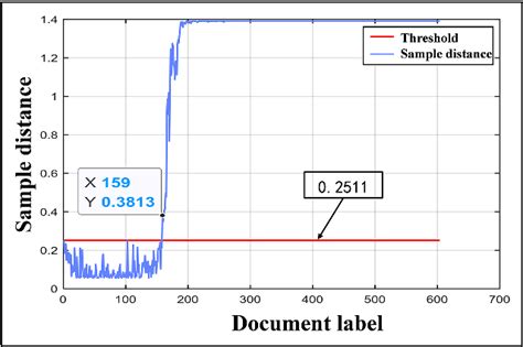 Figure 17 From Bearing Performance Degradation Assessment Using