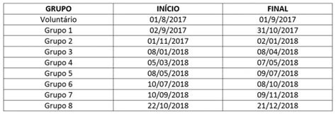 Antt Publica Cronograma De Instalação Da Identificação Eletrônica Em