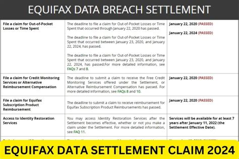 Capital One Bank Settlement 2024 Payout Date In India Perri Priscilla