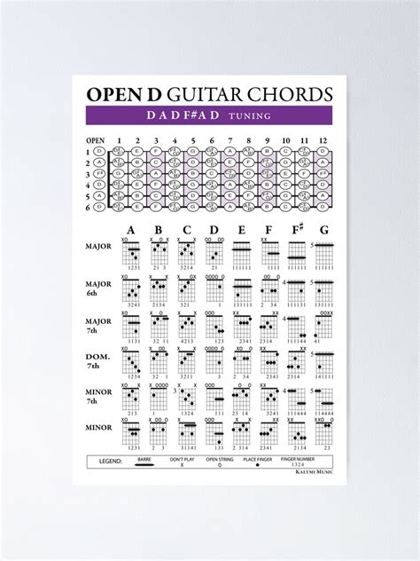 OPEN D DADF AD Guitar Chords Poster For Sale By Kalymi Redbubble