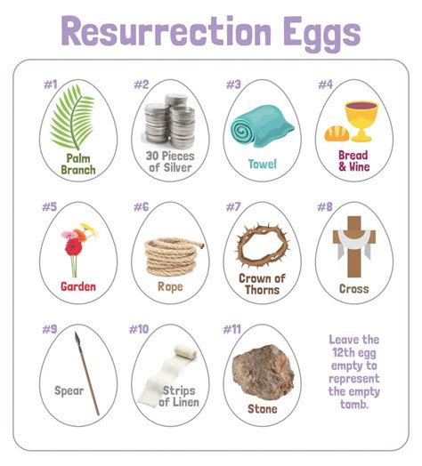 Resurrection Eggs Printable Booklet