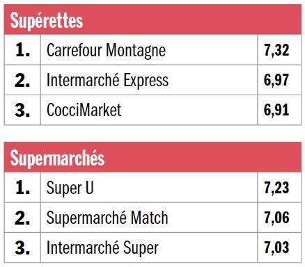 Leclerc Nespresso Ecomiam Quelles Sont Les Meilleurs Enseignes De