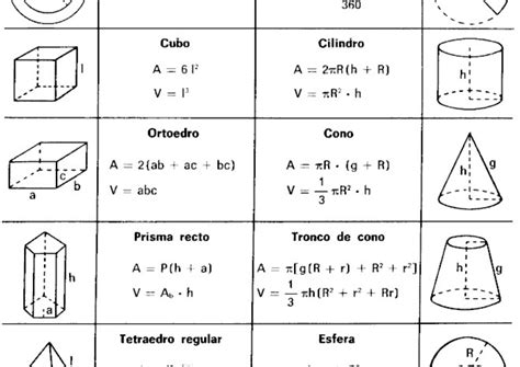 Formulas Geometricas Geometria Espacial