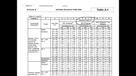 Floor Joist Span Tables Canada | Cabinets Matttroy