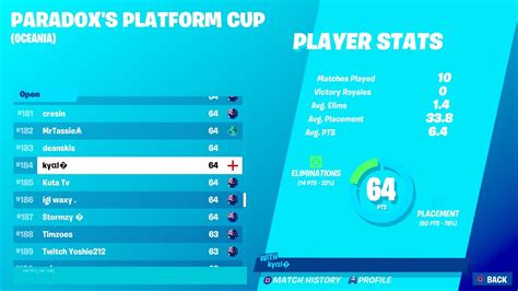 42 Best Images Fortnite Tracker Bugha Cup Leaderboard Zgrycyvywctqqm