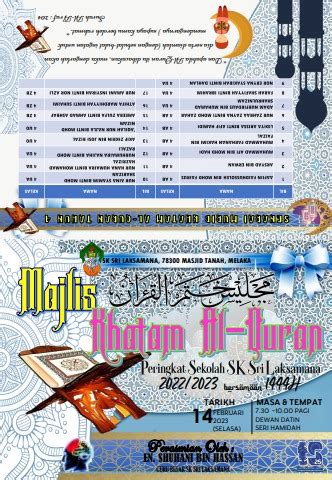 MAJLIS KHATAM AL QURAN SKSL 2022 23 G 46112146 Flip PDF AnyFlip