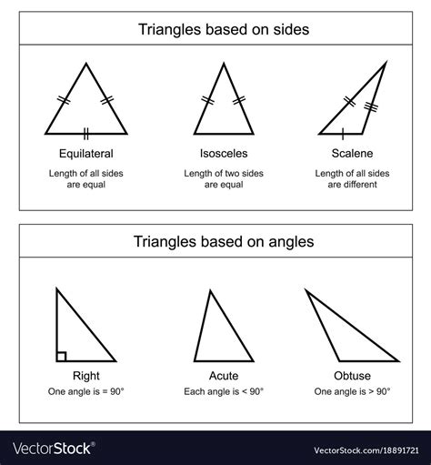 Different Types Of Triangles