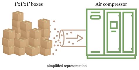 Compressed Air Terminology Acfm Vs Scfm Blake And Pendleton