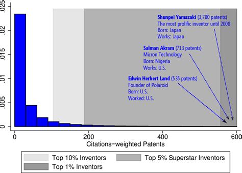 Figure 1 From NBER WORKING PAPER SERIES TAXATION AND THE INTERNATIONAL