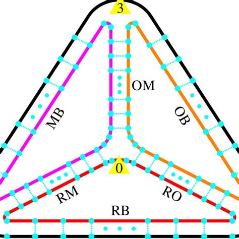 Top View Of A Dna Tetrahedron Composed Of Six Watson Crick Paired Download Scientific Diagram