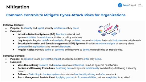 Common Controls To Mitigate Cyber Attack Risks For Organizations