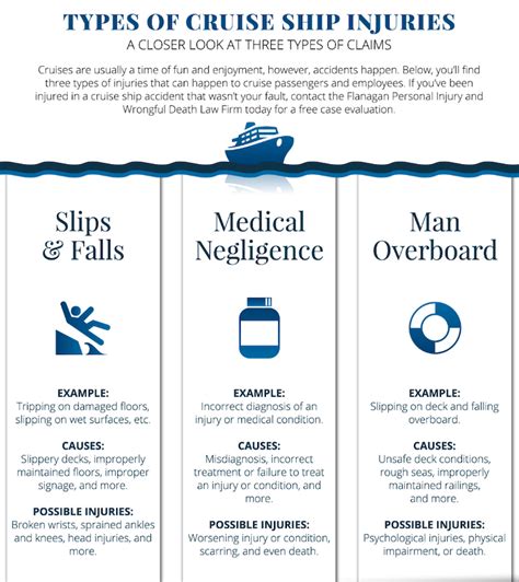 Types of Cruise Ship Injury Claims | Miami Personal Injury Lawyers Blog ...