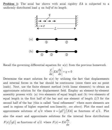 Solved Problem 1 The Axial Bar Shown With Axial Rigidit