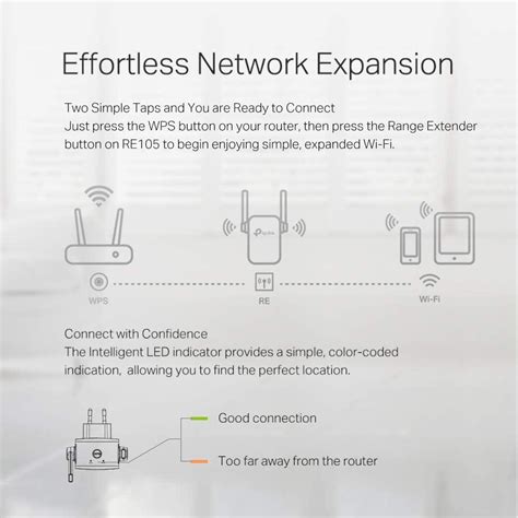 Tp Link N Wifi Extender Re Wifi Extenders Signal Booster For