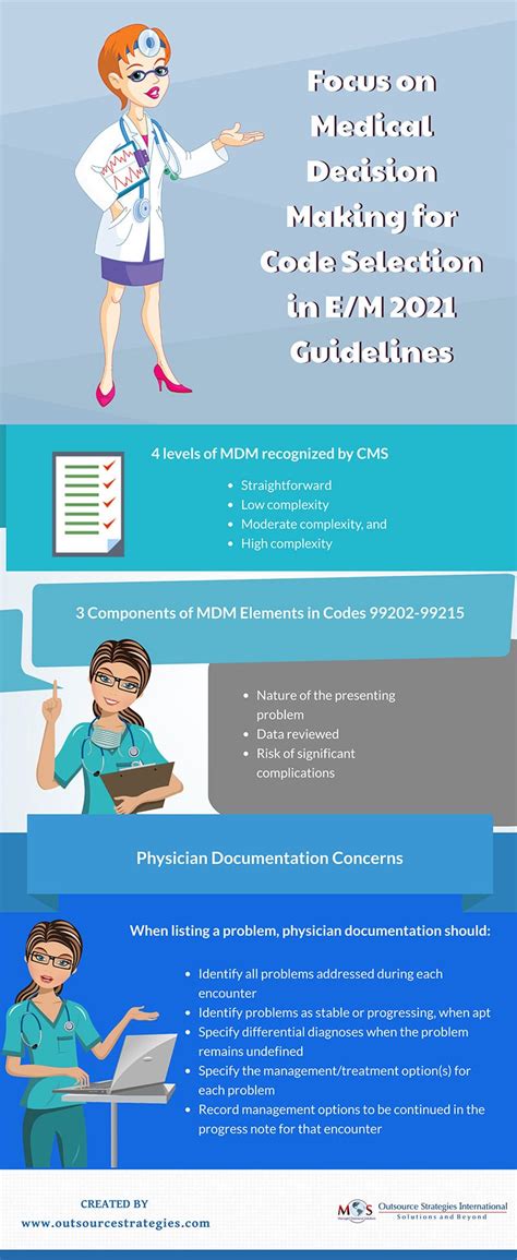 Medical Decision Making For Code Selection In E M 2021 Guidelines