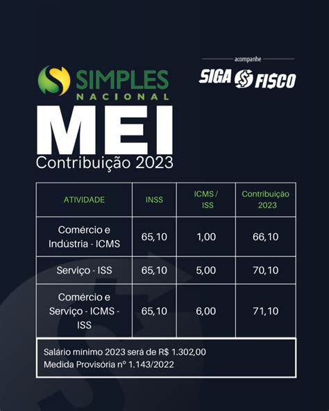 MEI 2023 Liberada emissão da guia Siga o Fisco